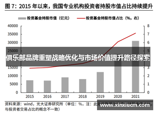 俱乐部品牌重塑战略优化与市场价值提升路径探索