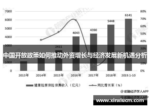 中国开放政策如何推动外资增长与经济发展新机遇分析