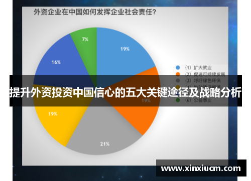 提升外资投资中国信心的五大关键途径及战略分析
