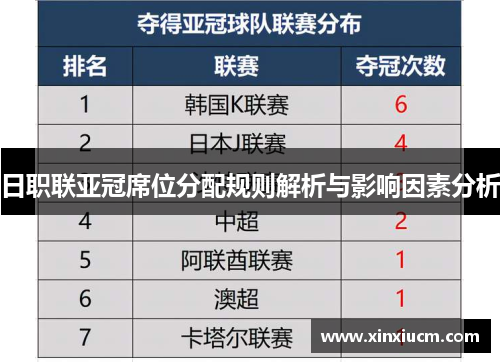 日职联亚冠席位分配规则解析与影响因素分析