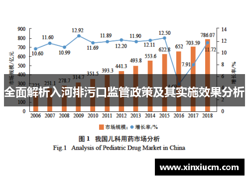 全面解析入河排污口监管政策及其实施效果分析