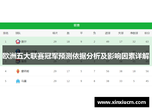 欧洲五大联赛冠军预测依据分析及影响因素详解