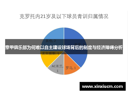 意甲俱乐部为何难以自主建设球场背后的制度与经济障碍分析