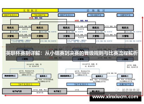 英联杯赛制详解:从小组赛到决赛的晋级规则与比赛流程解析 英联杯赛制详解:从小组赛到决赛的晋级规则与比赛流程解析