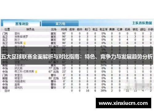 五大足球联赛全面解析与对比指南:特色、竞争力与发展趋势分析 五大足球联赛全面解析与对比指南:特色、竞争力与发展趋势分析
