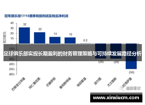 足球俱乐部实现长期盈利的财务管理策略与可持续发展路径分析 足球俱乐部实现长期盈利的财务管理策略与可持续发展路径分析